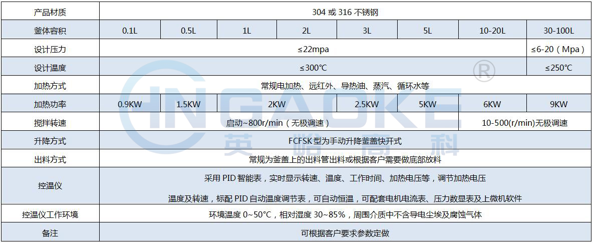 FCFSK參數(shù).jpg